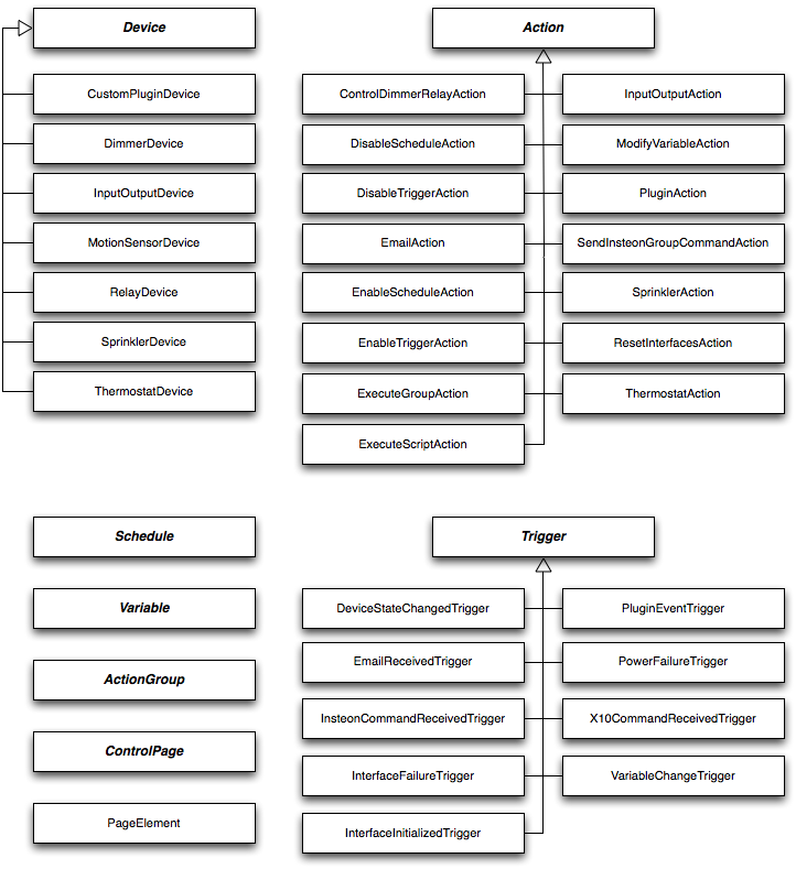 Hierarchy Image